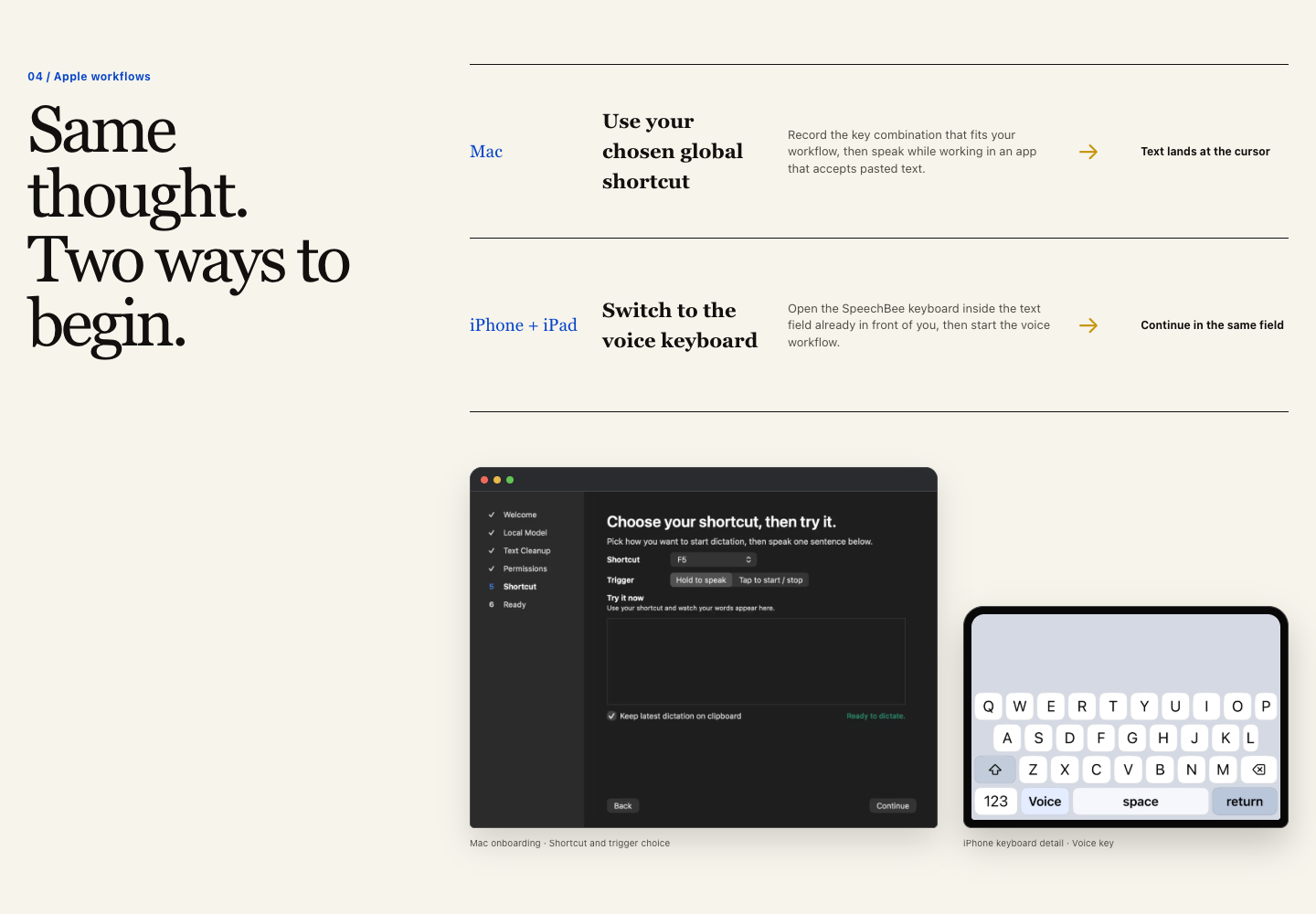 SpeechBee website showing the Mac shortcut and iPhone and iPad voice-keyboard workflows